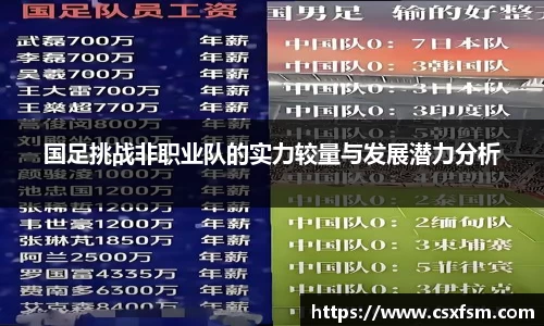 国足挑战非职业队的实力较量与发展潜力分析